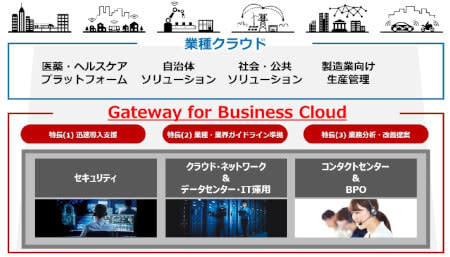 Hitachi Systems Newly Systematizes Multi-Cloud Solutions