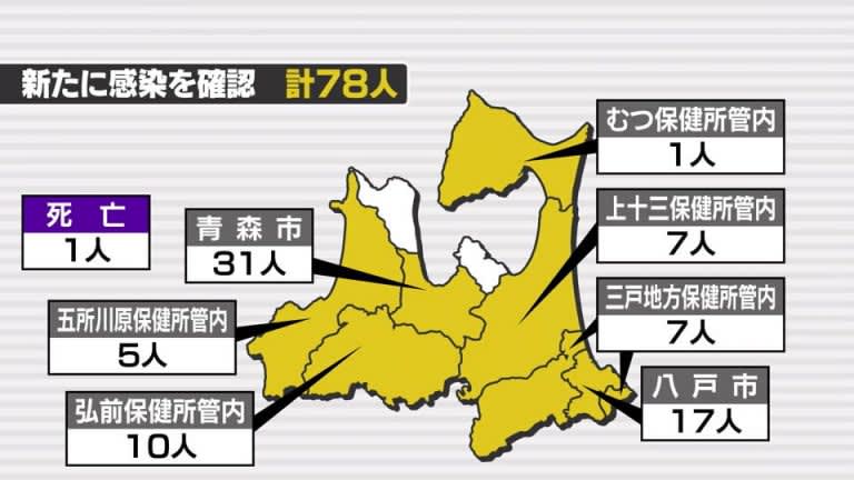 新型コロナ　17日は青森県内で78人感染確認　1人死亡