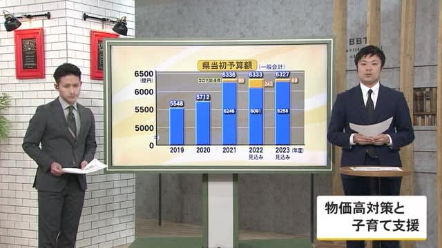 県の借金にあたる県債残高は減少傾向だが…富山県の新年度予算案を記者解説『知事は少子化に危機感』