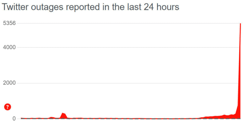Twitter suffers another outage, new tweets fail…