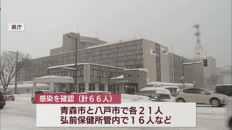 新型コロナ　19日は青森県内で66人の感染確認