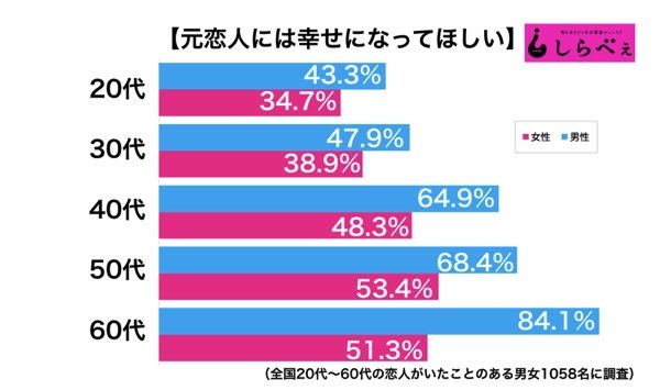 鈴木紗理奈が長男の「顔出し終了」を報告　「これで最後にしようかと」　「深イイ話」で離婚の真相を打ち明け話題の鈴木紗理奈。子供ファーストの姿勢に共感の声多数。
