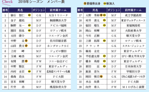 《特集》僕たちが紹介する FC今治のいいところ(3)　愛媛県今治市 広報いまばり2019年3月号　No.298