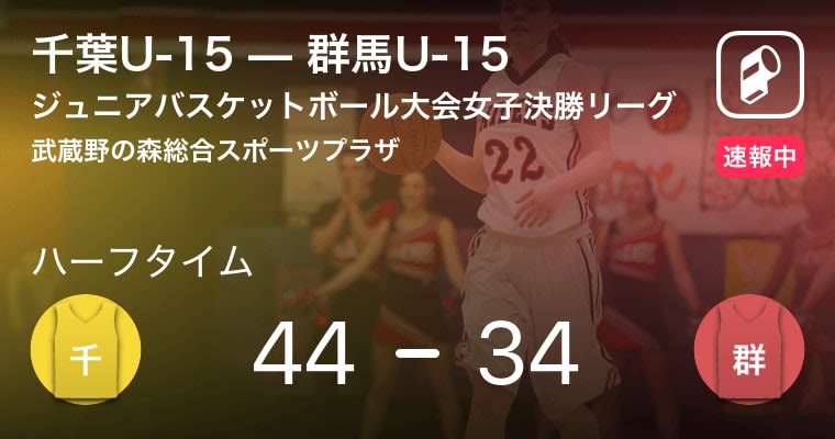 【速報中】千葉U-15vs群馬U-15は、千葉U-15が10点リードで前半を折り返す