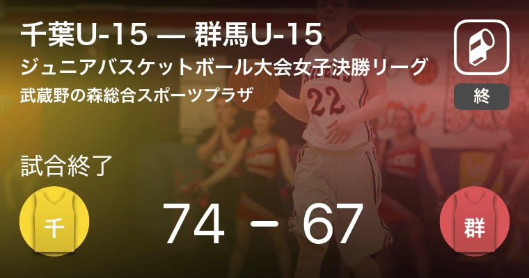 【都道府県対抗ジュニアバスケットボール大会女子決勝リーグ】千葉U-15が群馬U-15に勝利