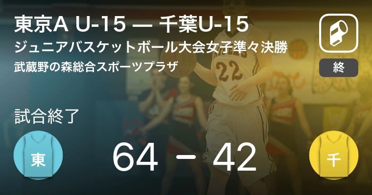 【都道府県対抗ジュニアバスケットボール大会女子準々決勝】東京A U-15が千葉U-15に勝利