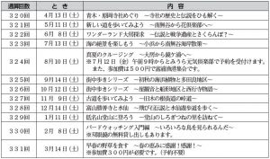 ウォッチング南房総～富浦エコミューゼ研究会～　千葉県南房総市 広報みなみぼうそうお知らせ版 2019年4月号
