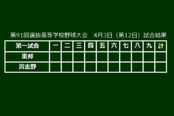 【高校野球】30年ぶり東邦か、初の習志野か　紫紺の優勝旗はどちらに？…選抜11日目の見所