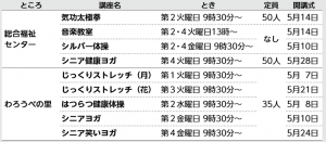 エンジョイ四街道(1)　千葉県四街道市 市政だより よつかいどう平成31年4月1日号