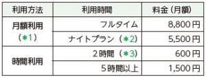 佐倉市スマートオフィスプレイス　千葉県佐倉市 こうほう佐倉2019年4月1日号（1306号）