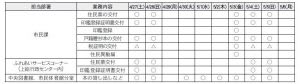 4月27日(土)から5月6日(月・休) 長期休業中の業務案内　千葉県君津市 広報きみつ平成31年4月号