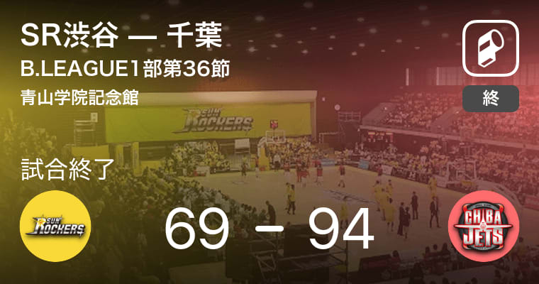 【B1第36節】千葉がSR渋谷に大きく点差をつけて勝利