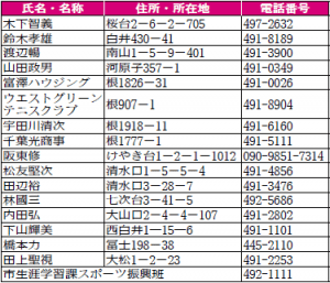 【募集】市民ゴルフ大会　千葉県白井市 広報しろい平成31年4月15日号