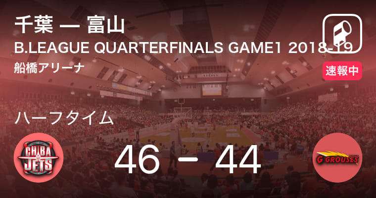 【速報中】千葉vs富山は、千葉が2点リードで前半を折り返す