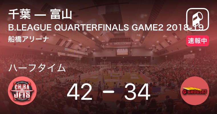 【速報中】千葉vs富山は、千葉が8点リードで前半を折り返す