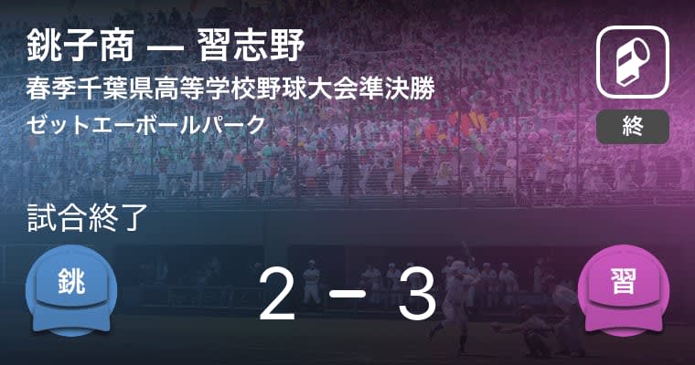 【春季千葉県高校野球大会準決勝】習志野が銚子商から勝利をもぎ取る