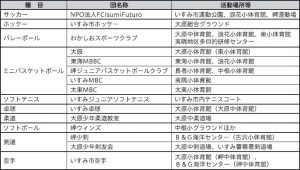 市スポーツ少年団の団員を募集しています!　千葉県いすみ市 広報いすみ令和元年５月号