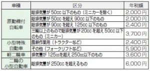 平成31年度 軽自動車税のご案内　千葉県佐倉市 こうほう佐倉2019年5月1日号（1308号）
