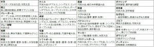袖ケ浦市体育協会 各専門部の市民大会などの予定　千葉県袖ケ浦市 広報そでがうら2019年5月1日発行 第957号