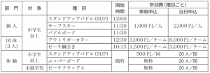 OCEAN+FEST(オーシャンフェスタ)TATEYAMA(タテヤマ)2019　千葉県館山市 広報だん暖たてやま令和元年5月1日号