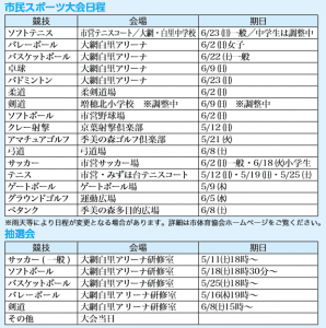 市民スポーツ大会を開催　千葉県大網白里市 広報おおあみしらさと令和元年5月号