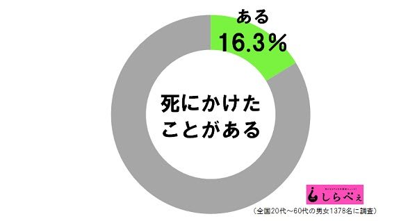 『情熱大陸』渓谷探検家の冒険に密着　危なすぎるシーン連発に視聴者ハラハラ　『情熱大陸』（TBS系）では、渓谷探検家の田中彰氏の冒険に密着。