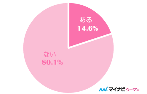 5人にひとりが経験。夢に「蛇」が出てくる理由