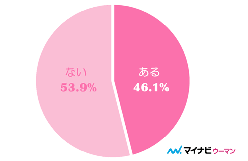 恐怖。約半数が経験した「殺される夢」の意味