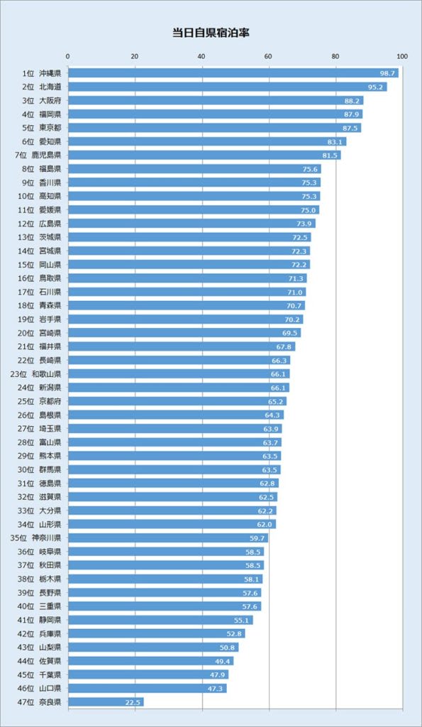 都道府県で差が出た訪日外国人の行動実態　ＮＴＴアドが調査レポート「空気読本」を発行