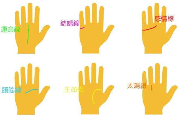 これが基本。「手相の見方」