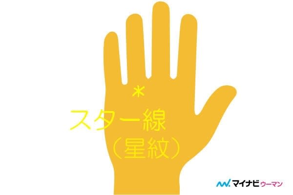 宝くじ高額当選の手相！　「スター線」って何？