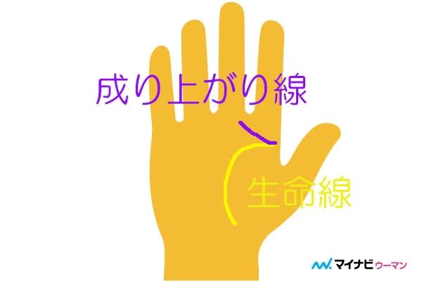 人生大逆転の手相。「成り上がり線」とは