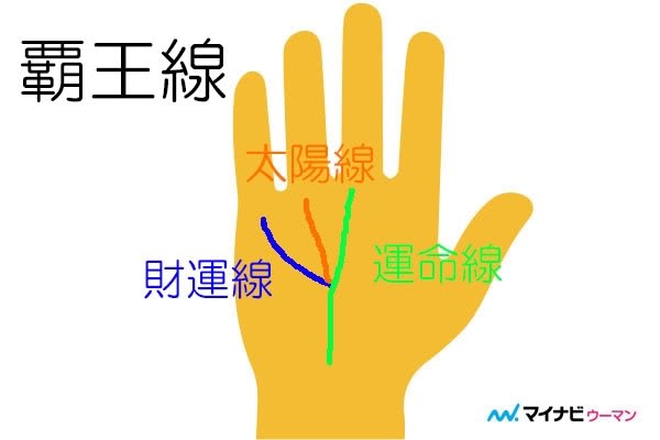 有名人が持つ最強の手相！　「覇王線」とは