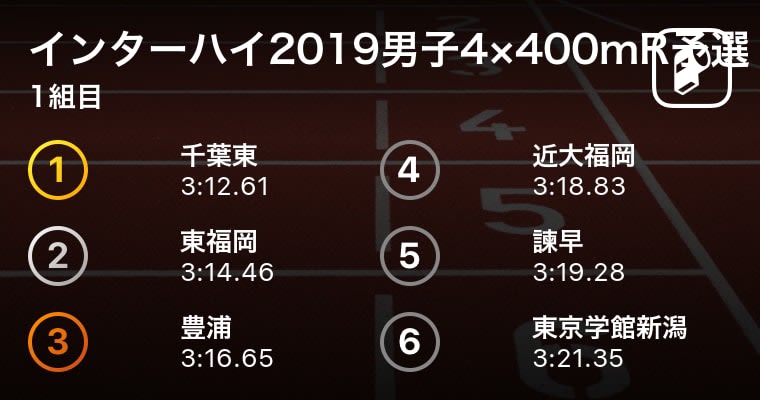 伏兵！千葉東（千葉）が3:12.61の予選トップタイムを叩き出す！【インターハイ2019男子4×400mR予選】