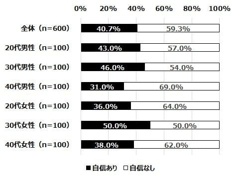 会ったことない人と恋に落ちて　「対面・非対面コミュニケーション」の調査