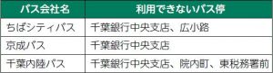 【特集】第44回 千葉の親子三代夏祭り　千葉県千葉市 ちば市政だより令和元年8月1日号