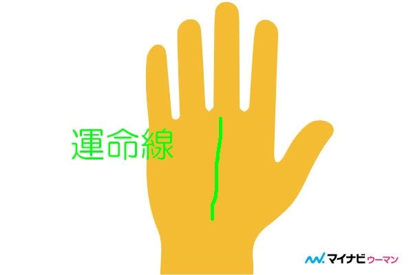 大人になると現れる手相。「運命線」の見方