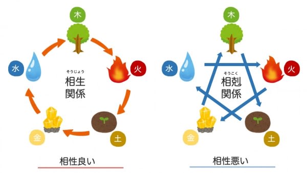 出世したいなら「南」に引っ越すべき理由【風水】