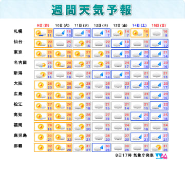 2019年10月8日の配達記録 アキプロジェクト発信局