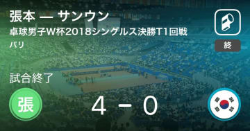 卓球 試合サマリー