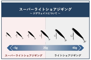 スーパーライトショアジギングにおすすめのロッドとその選び方 エンタメプラス 話題のエンタメ情報満載