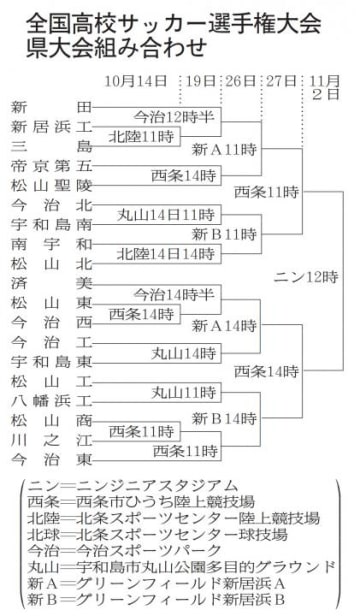 サッカー の評価や評判 感想など みんなの反応を1時間ごとにまとめて紹介 ついラン